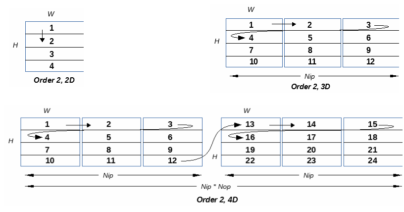 Tile traversal order 2