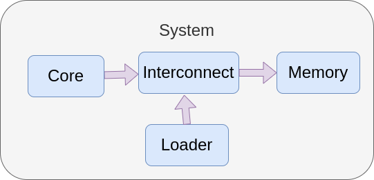 ../../../../_images/component_model1.png