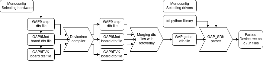 ../../../_images/devicetree_cmake_process.png