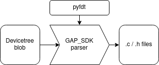 ../../../_images/devicetree_parsing_process.png