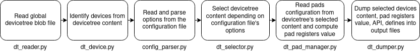 ../../../_images/devicetree_parsing_process_detailed.png