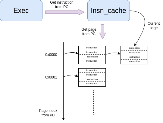 ../../../../_images/insn_decoding1.png