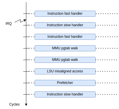 ../../../../../_images/iss_event_model.png