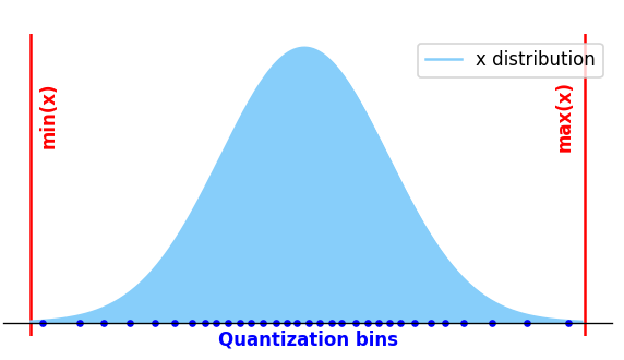 ../../../_images/non_uniform_quant.png