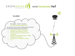 GreenWaves Technologies IoT