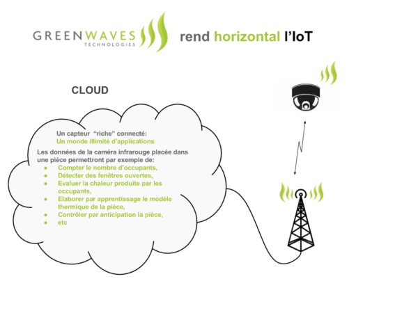 GreenWaves Technologies IoT